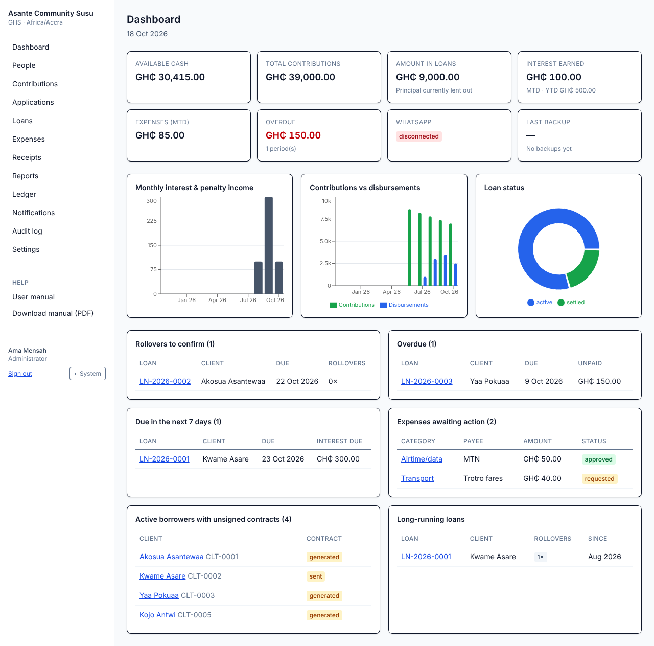 The dashboard: available cash, contributions, loans and what needs attention today