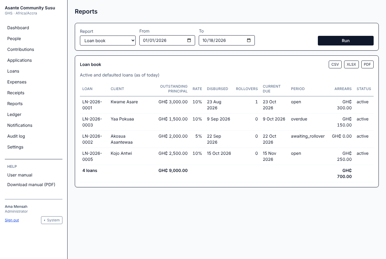 The reports page showing the loan book